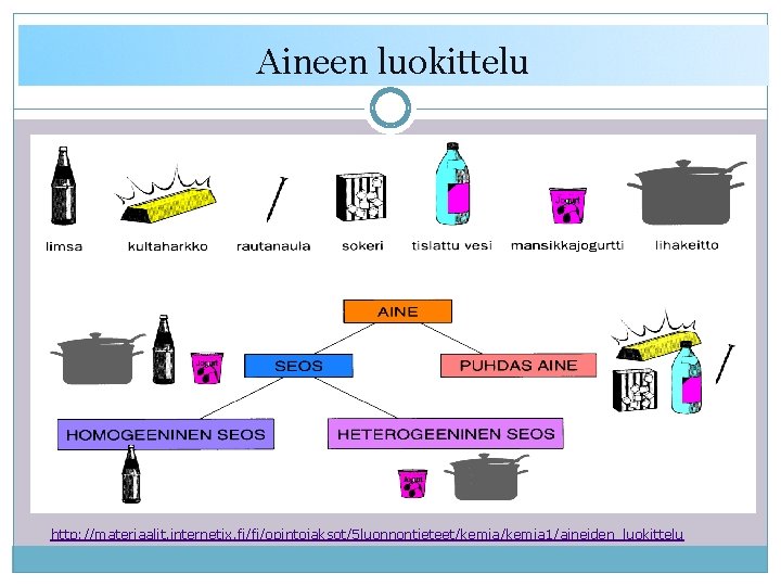 Aineen luokittelu http: //materiaalit. internetix. fi/fi/opintojaksot/5 luo nnontieteet/kemia 1/aineiden_luokittelu http: //materiaalit. internetix. fi/fi/opintojaksot/5 luonnontieteet/kemia
