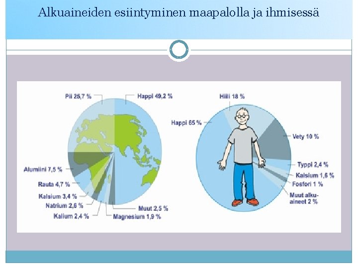 Alkuaineiden esiintyminen maapalolla ja ihmisessä 