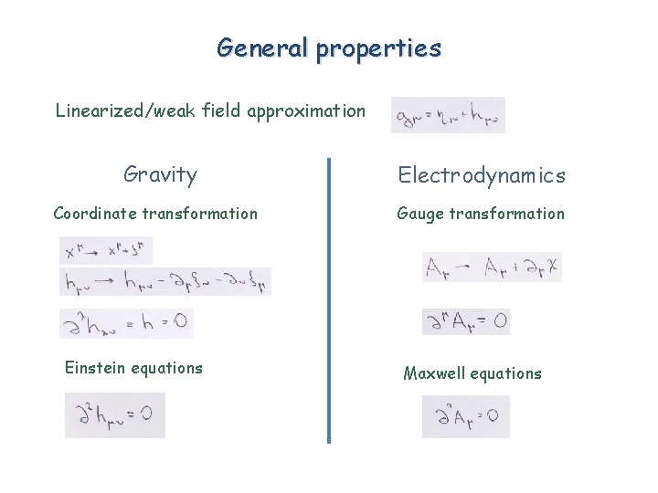 General properties Linearized/weak field approximation Gravity Coordinate transformation Einstein equations Electrodynamics Gauge transformation Maxwell