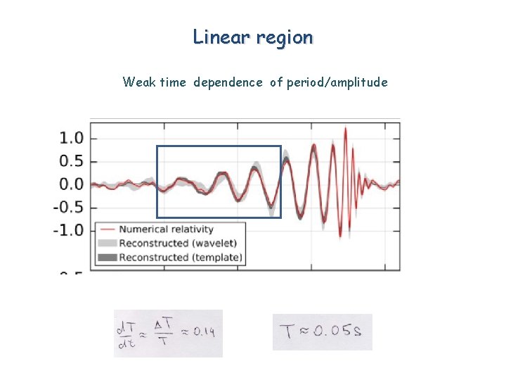 Linear region Weak time dependence of period/amplitude 