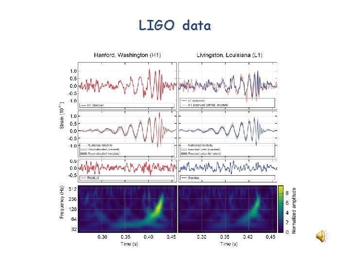 LIGO data 
