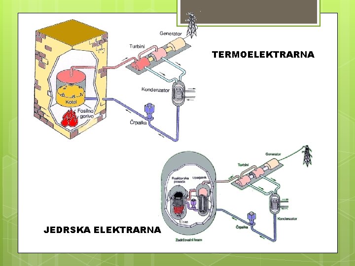 TERMOELEKTRARNA JEDRSKA ELEKTRARNA 