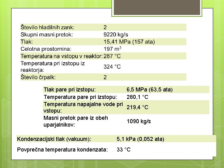 Tlak pare pri izstopu: Temperatura napajalne vode pri vstopu: Masni pretok pare iz obeh