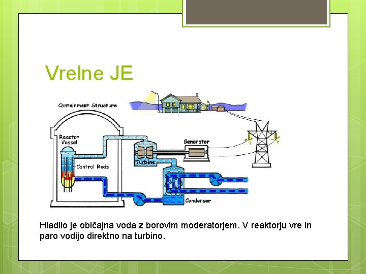 Vrelne JE Hladilo je običajna voda z borovim moderatorjem. V reaktorju vre in paro