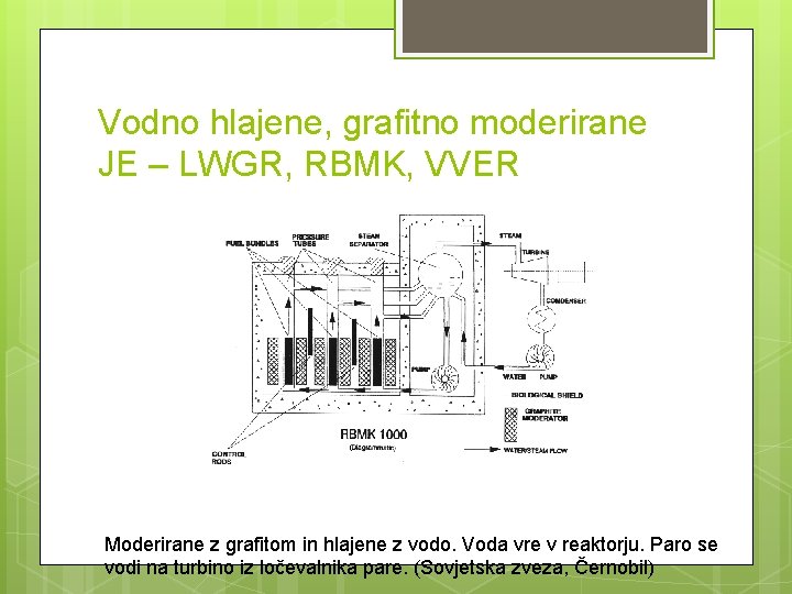 Vodno hlajene, grafitno moderirane JE – LWGR, RBMK, VVER Moderirane z grafitom in hlajene
