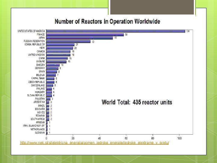 http: //www. nek. si/sl/elektricna_energija/pomen_jedrske_energije/jedrske_elektrarne_v_svetu/ 