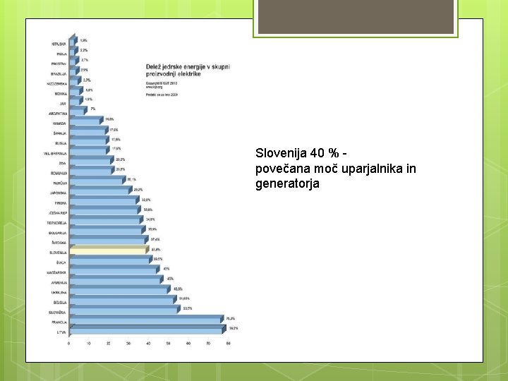  Nija 40 Slovenija 40 % povečana moč uparjalnika in generatorja 