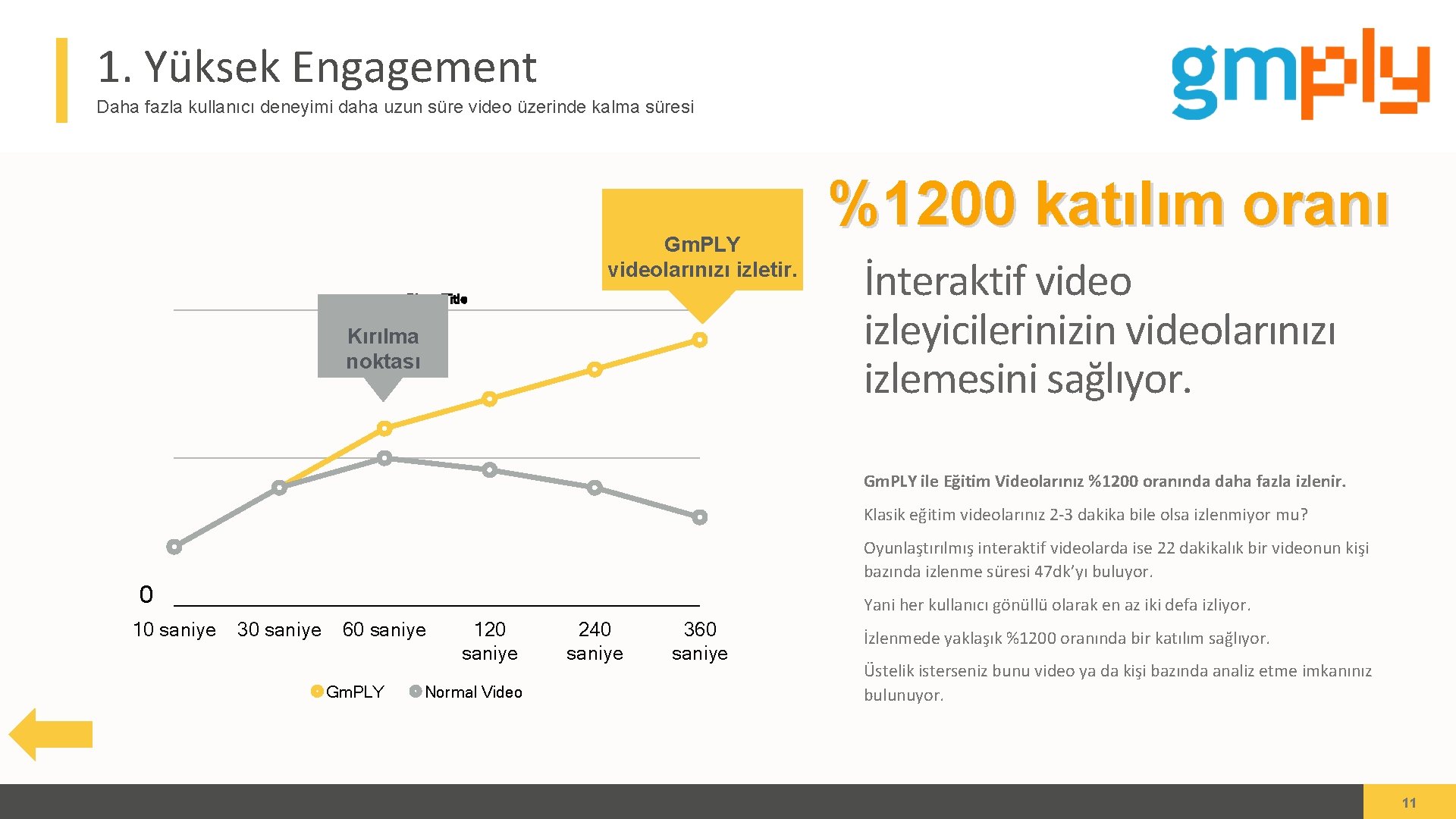 1. Yüksek Engagement Daha fazla kullanıcı deneyimi daha uzun süre video üzerinde kalma süresi