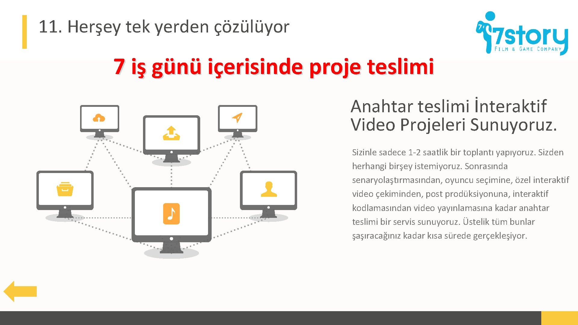 11. Herşey tek yerden çözülüyor 7 iş günü içerisinde proje teslimi Anahtar teslimi İnteraktif