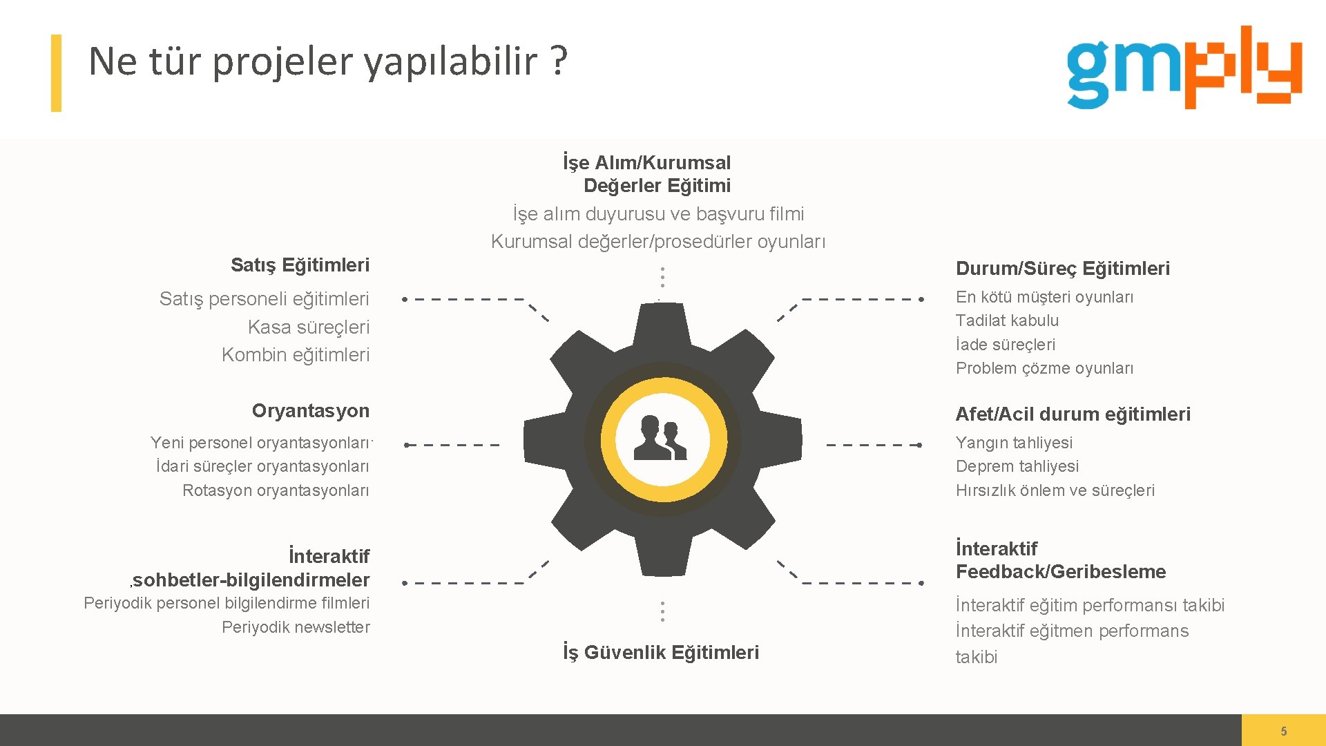 Ne tür projeler yapılabilir ? İşe Alım/Kurumsal Değerler Eğitimi İşe alım duyurusu ve başvuru