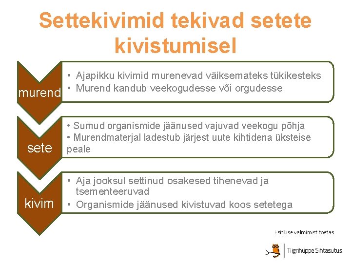 Settekivimid tekivad setete kivistumisel murend • Ajapikku kivimid murenevad väiksemateks tükikesteks • Murend kandub Settekivimid tekivad setete kivistumisel murend • Ajapikku kivimid murenevad väiksemateks tükikesteks • Murend kandub