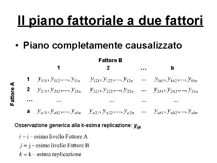 Il piano fattoriale a due fattori • Piano completamente causalizzato 1 Fattore B 2