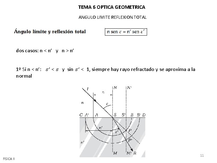 TEMA 6 OPTICA GEOMETRICA ANGULO LIMITE REFLEXION TOTAL dos casos: n < n’ y