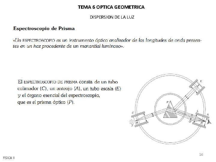 TEMA 6 OPTICA GEOMETRICA DISPERSION DE LA LUZ FISICA II 16 