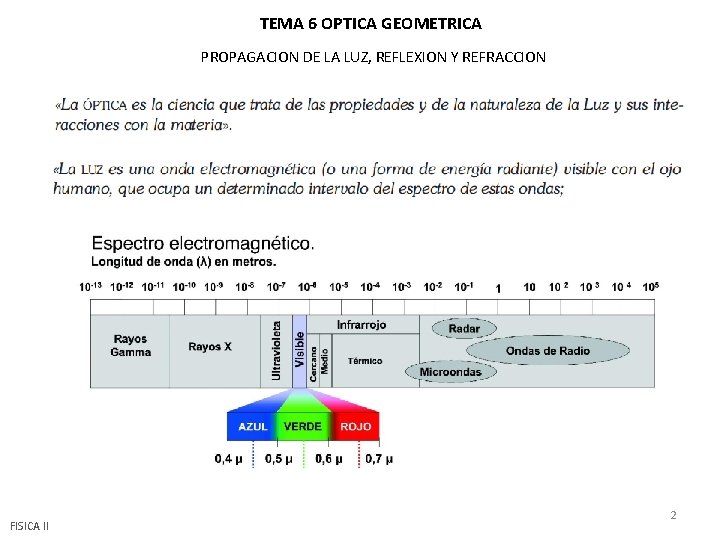 TEMA 6 OPTICA GEOMETRICA PROPAGACION DE LA LUZ, REFLEXION Y REFRACCION FISICA II 2