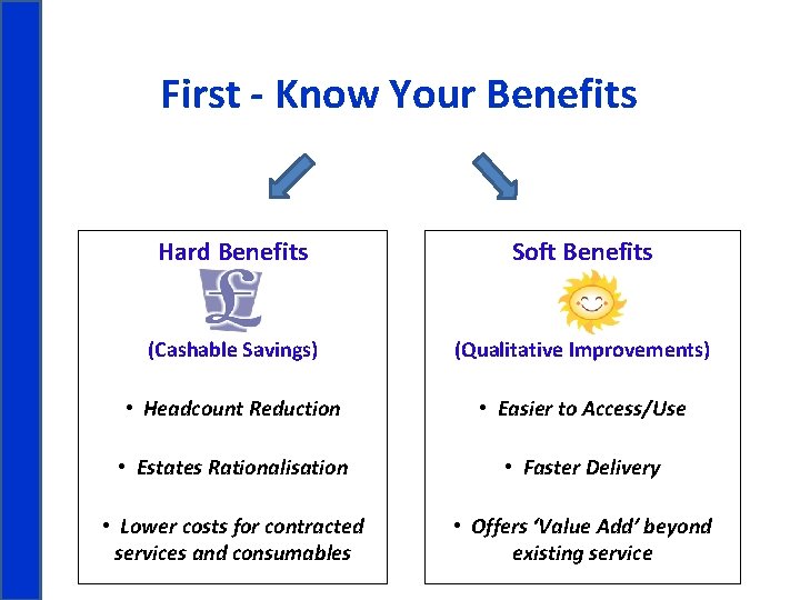 First - Know Your Benefits Hard Benefits Soft Benefits (Cashable Savings) (Qualitative Improvements) •