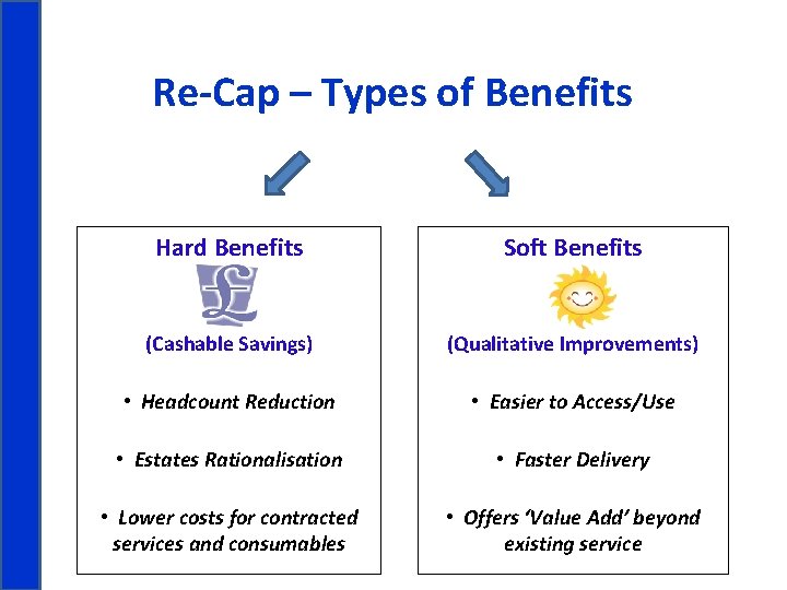 Re-Cap – Types of Benefits Hard Benefits Soft Benefits (Cashable Savings) (Qualitative Improvements) •