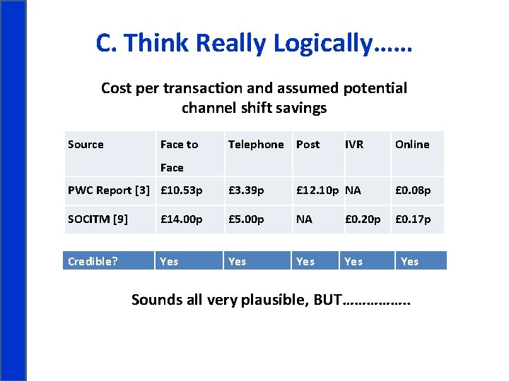 C. Think Really Logically…… Cost per transaction and assumed potential channel shift savings Source