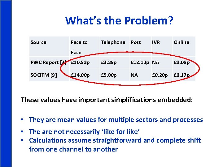 What’s the Problem? Source Face to Telephone Post IVR Online Face PWC Report [3]