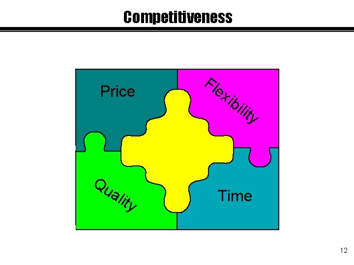 Competitiveness Price Qu ali ty Fl ex ibi lity Time 12 