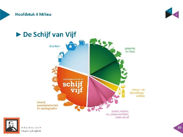 Hoofdstuk 4 Milieu ► De Schijf van Vijf 20 