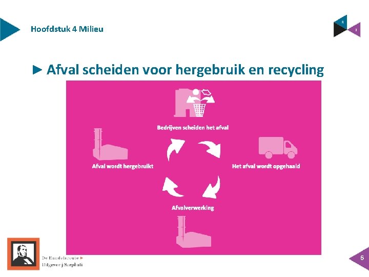 Hoofdstuk 4 Milieu ► Afval scheiden voor hergebruik en recycling 6 