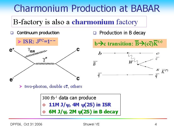 Studies Of X3872 And Y4260 At Babar Shuwei
