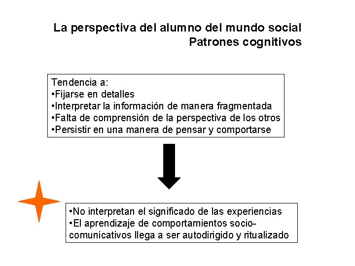 La perspectiva del alumno del mundo social Patrones cognitivos Tendencia a: • Fijarse en La perspectiva del alumno del mundo social Patrones cognitivos Tendencia a: • Fijarse en