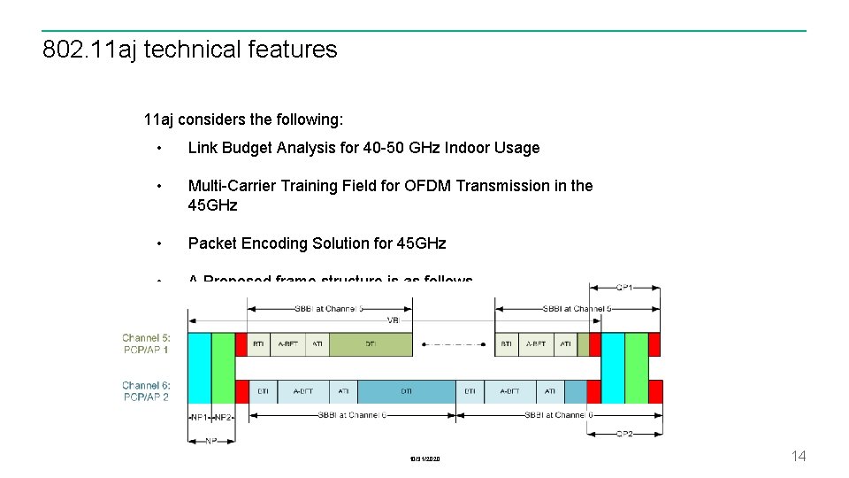 802. 11 aj technical features 11 aj considers the following: • Link Budget Analysis