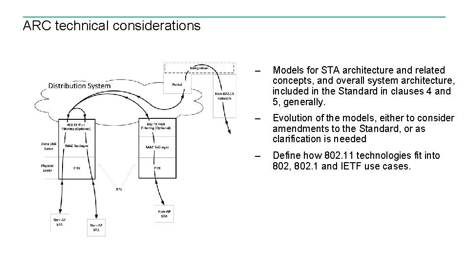 ARC technical considerations – Models for STA architecture and related concepts, and overall system