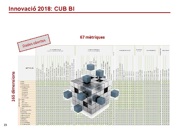 Innovació 2018: CUB BI 23 