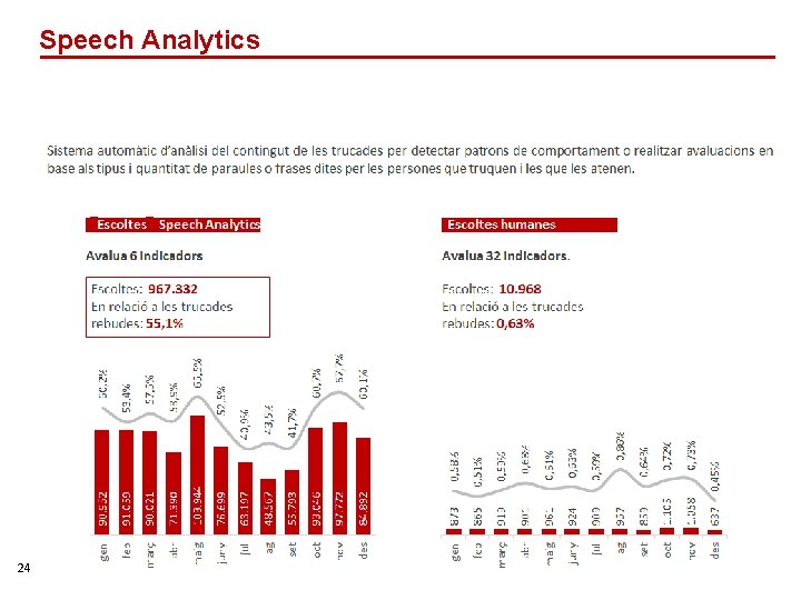 Speech Analytics 24 