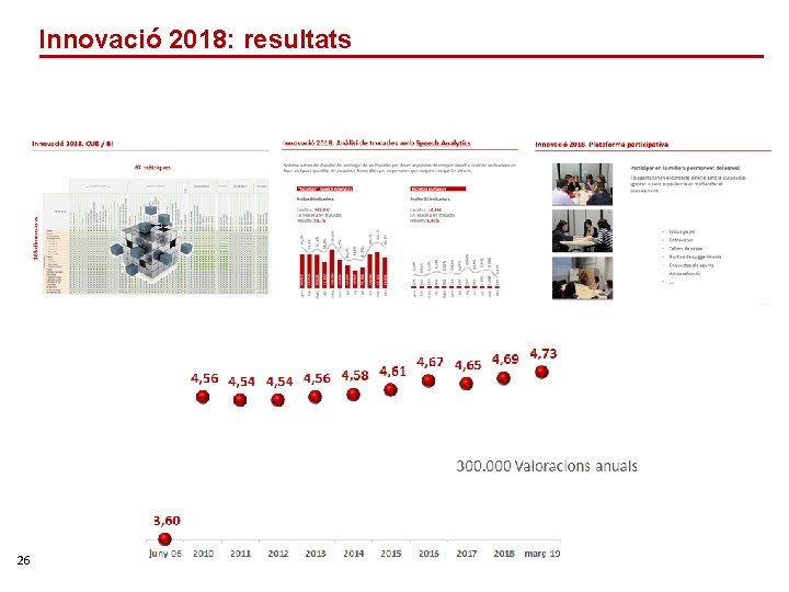 Innovació 2018: resultats 26 