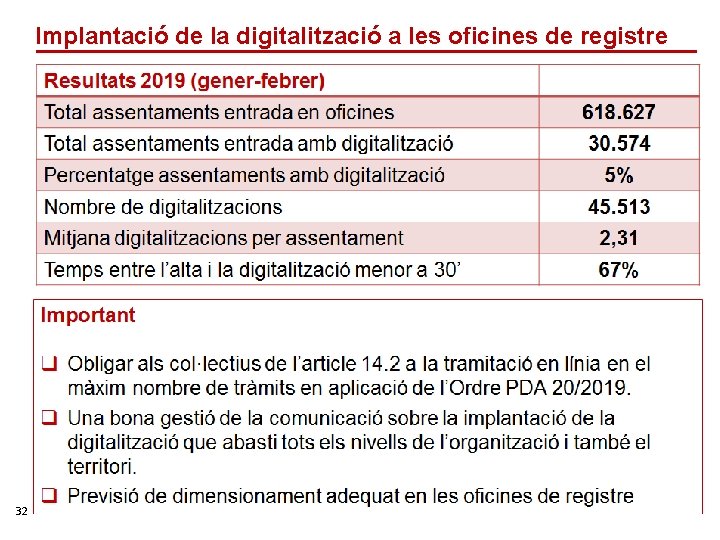 Implantació de la digitalització a les oficines de registre 32 