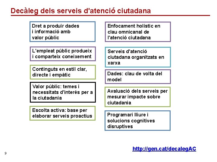 Decàleg dels serveis d'atenció ciutadana Dret a produir dades i informació amb valor públic