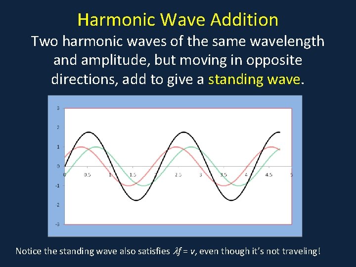 Harmonic Wave Addition Two harmonic waves of the same wavelength and amplitude, but moving