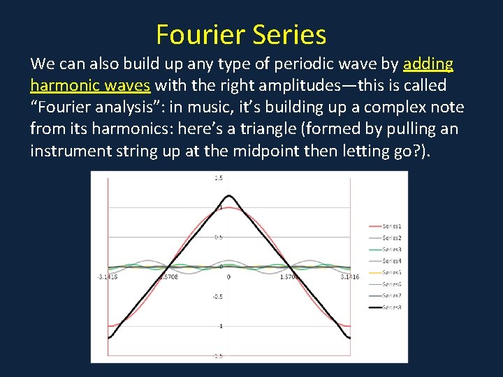Fourier Series We can also build up any type of periodic wave by adding
