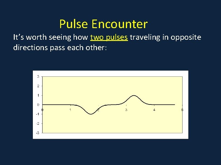 Pulse Encounter It’s worth seeing how two pulses traveling in opposite directions pass each