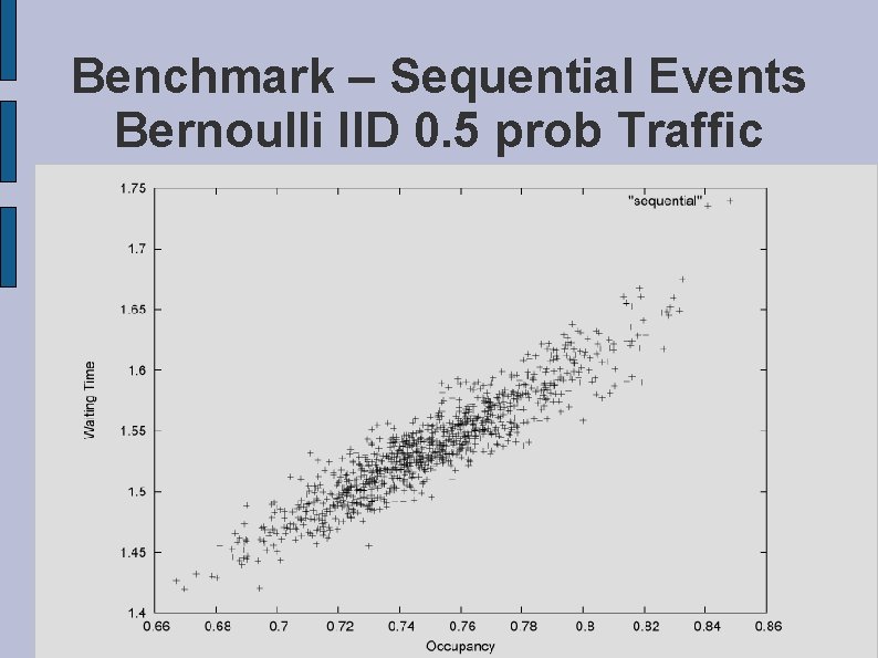 Benchmark – Sequential Events Bernoulli IID 0. 5 prob Traffic 