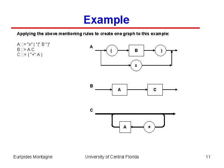 Example Applying the above mentioning rules to create one graph to this example: A