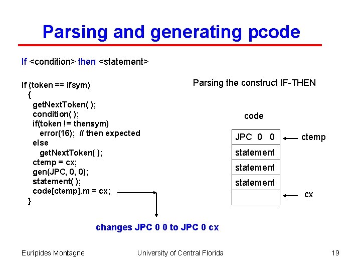 Parsing and generating pcode If <condition> then <statement> If (token == ifsym) { get.