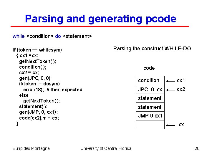 Parsing and generating pcode while <condition> do <statement> If (token == whilesym) { cx