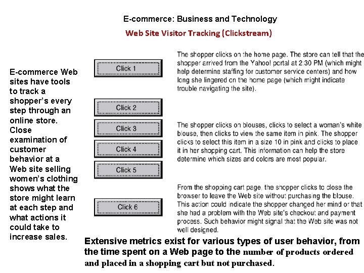 E-commerce: Business and Technology Web Site Visitor Tracking (Clickstream) E-commerce Web sites have tools