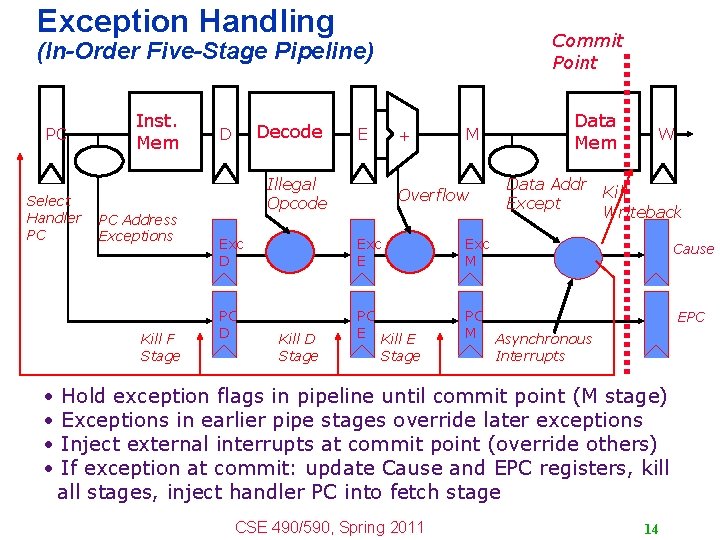 Exception Handling Commit Point (In-Order Five-Stage Pipeline) PC Select Handler PC Inst. Mem PC Exception Handling Commit Point (In-Order Five-Stage Pipeline) PC Select Handler PC Inst. Mem PC