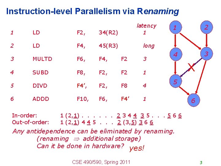 Instruction-level Parallelism via Renaming 1 LD F 2, 34(R 2) latency 1 2 LD Instruction-level Parallelism via Renaming 1 LD F 2, 34(R 2) latency 1 2 LD