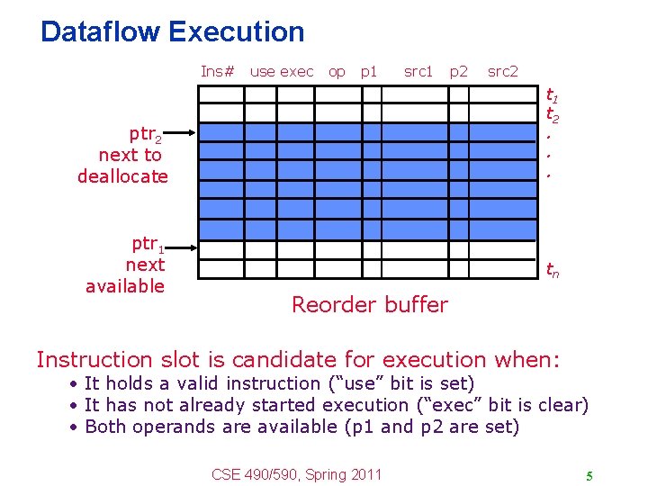 Dataflow Execution Ins# use exec op p 1 src 2 t 1 t 2. Dataflow Execution Ins# use exec op p 1 src 2 t 1 t 2.