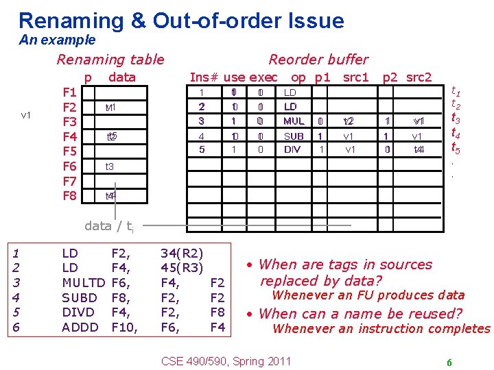 Renaming & Out-of-order Issue An example Renaming table v 1 F 2 F 3 Renaming & Out-of-order Issue An example Renaming table v 1 F 2 F 3