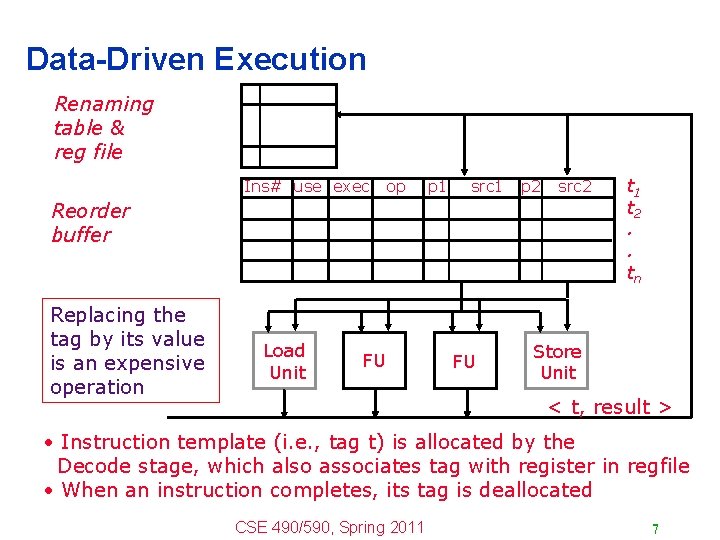 Data-Driven Execution Renaming table & reg file Ins# use exec op p 1 src Data-Driven Execution Renaming table & reg file Ins# use exec op p 1 src