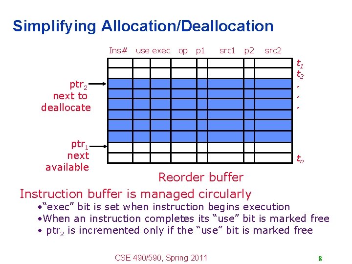 Simplifying Allocation/Deallocation Ins# use exec op p 1 src 1 p 2 src 2 Simplifying Allocation/Deallocation Ins# use exec op p 1 src 1 p 2 src 2