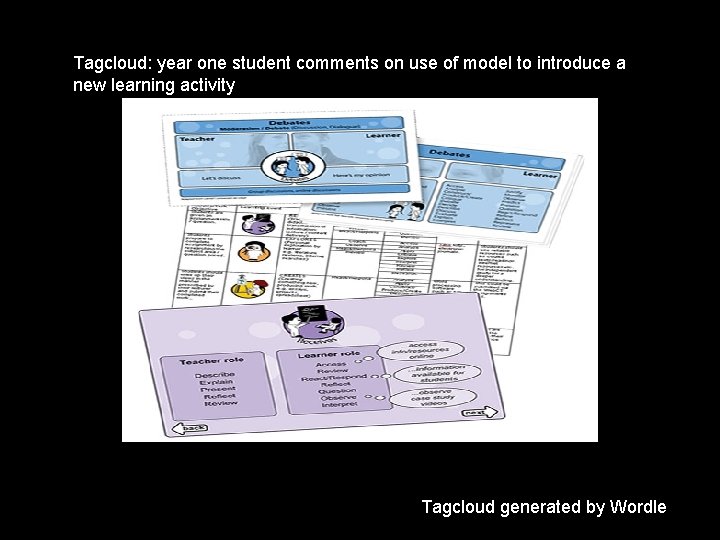 Tagcloud: year one student comments on use of model to introduce a new learning